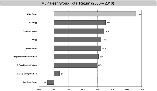 (GRAPHS)